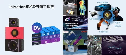 synsense時(shí)識(shí)科技成功收購(gòu)瑞士類(lèi)腦視覺(jué)傳感器公司inivation,類(lèi)腦智能航母蓄勢(shì)待發(fā)